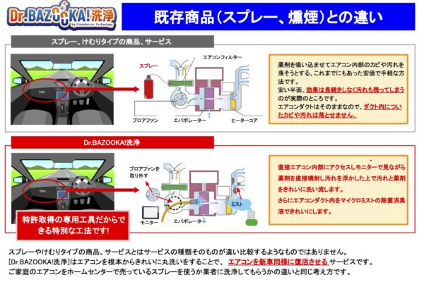 “既存商品（スプレー、燻煙）との違い”を開く.jpeg
